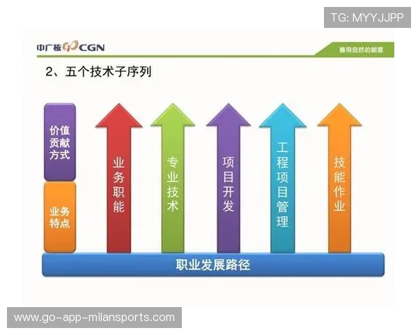 梅州降级后的球员职业规划建议发布