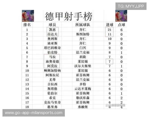 三场压轴大战意外频出，德甲积分榜格局翻转，德甲 积分