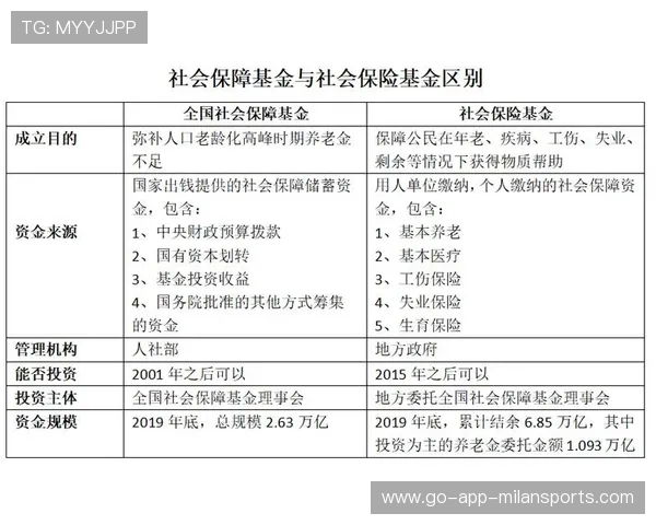 基本养老保险基金投资连续8年盈利，总规模破2.6万亿，我国养老保险基金投资