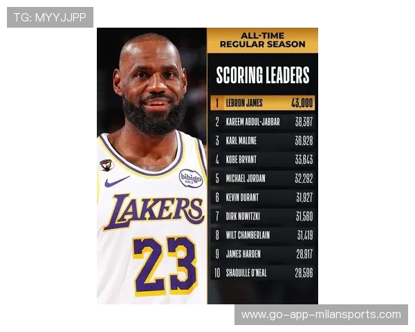 詹姆斯突破40,000分，历史地位再升一层！，詹姆斯的各项历史数据
