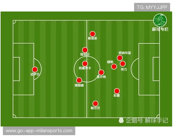 比赛复盘与战术总结