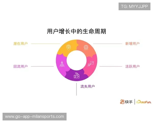俱乐部内容付费用户生命周期价值（LTV）提升策略，俱乐部的产品和服务